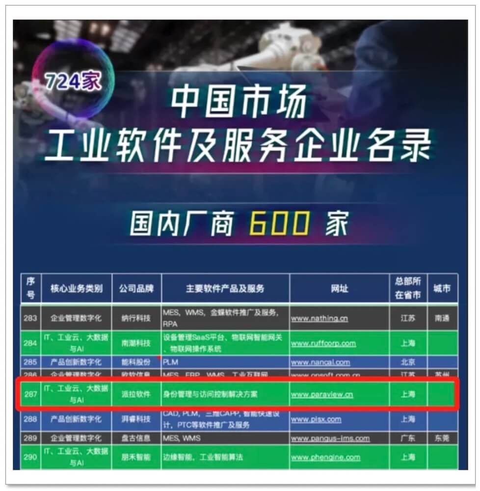 派拉強(qiáng)勢(shì)入選e-works《中國(guó)工業(yè)軟件及企業(yè)名錄》！